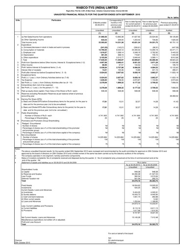 Thumbnail ZF Commercial Vehicle Control Systems India Quarterly Report 2010-q2