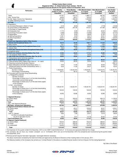 Vorschaubild PCBL Limited Quartalsbericht 2010-q3