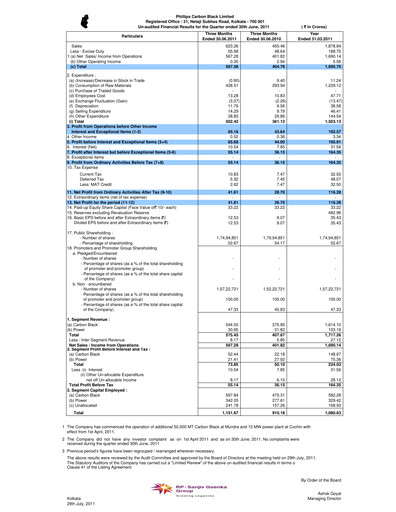 Vorschaubild PCBL Limited Quartalsbericht 2011-q1