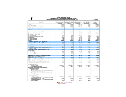 Vorschaubild PCBL Limited Quartalsbericht 2011-q2