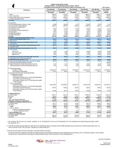 Vorschaubild PCBL Limited Quartalsbericht 2011-q3