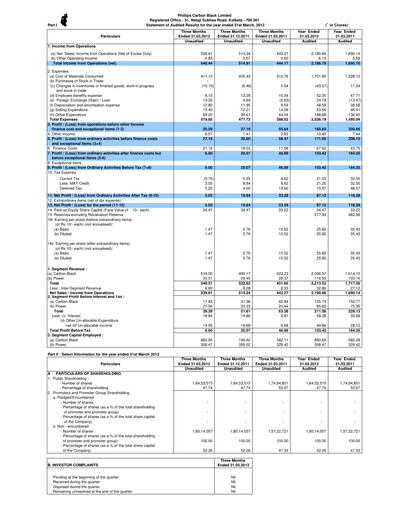 Vorschaubild PCBL Limited Quartalsbericht 2011-q4