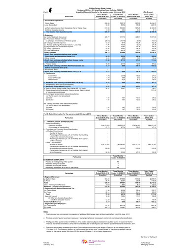Vorschaubild PCBL Limited Quartalsbericht 2012-q1