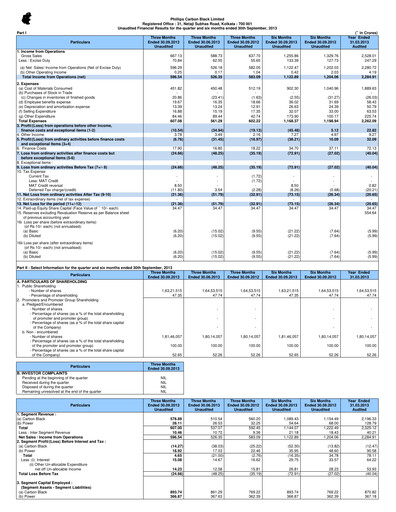 Vorschaubild PCBL Limited Quartalsbericht 2013-q2