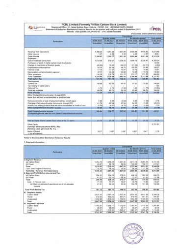 Vorschaubild PCBL Limited Quartalsbericht 2023-q2