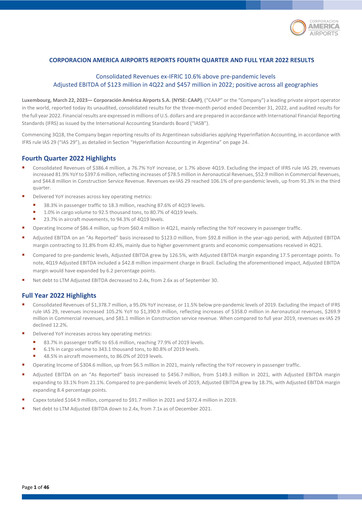 Vorschaubild Corporación América Airports Quartalsbericht 2022-q4