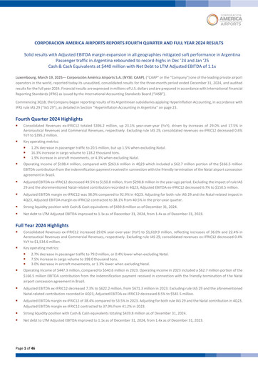 Vorschaubild Corporación América Airports Quartalsbericht 2024-q4
