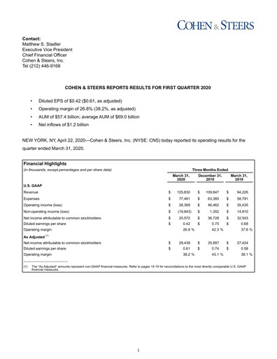 Miniature Cohen & Steers Rapport trimestriel 2020-q1