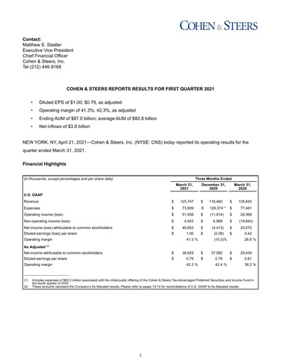 Miniature Cohen & Steers Rapport trimestriel 2021-q1