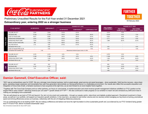 Thumbnail Coca-Cola European Partners
 Financial Report 2021