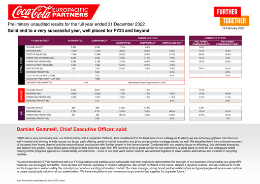 Thumbnail Coca-Cola European Partners
 Financial Report 2022
