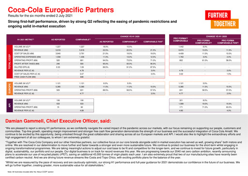 Thumbnail Coca-Cola European Partners
 Half-year Report 2021-h1