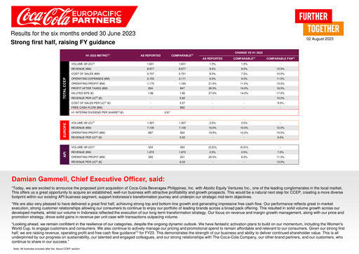 Thumbnail Coca-Cola European Partners
 Half-year Report 2023-h1