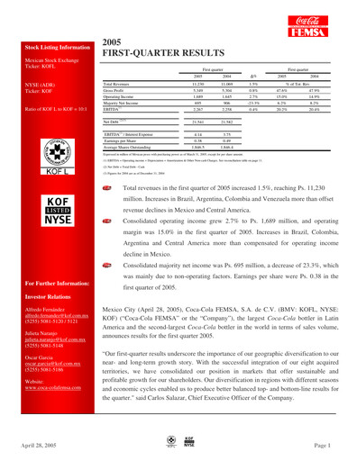 Miniature Coca-Cola FEMSA Rapport trimestriel 2005-q1