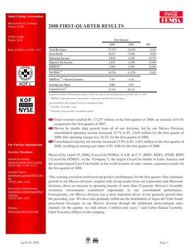 Miniature Coca-Cola FEMSA Rapport trimestriel 2008-q1