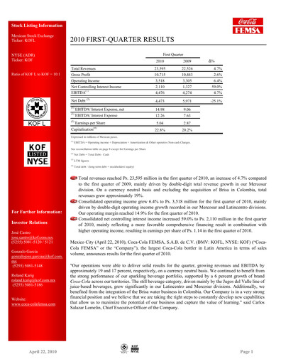 Miniature Coca-Cola FEMSA Rapport trimestriel 2010-q1