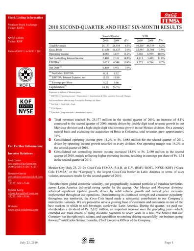 Miniature Coca-Cola FEMSA Rapport trimestriel 2010-q2