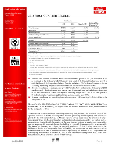 Miniature Coca-Cola FEMSA Rapport trimestriel 2012-q1