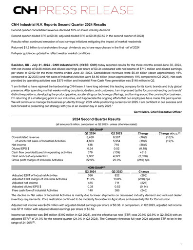 Miniature CNH Industrial
 Rapport trimestriel 2024-q2