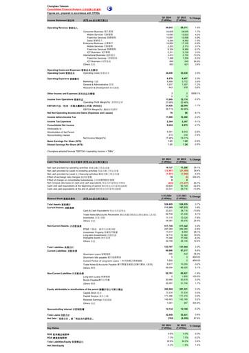 Thumbnail Chunghwa Telecom Quarterly Report 2024-q1