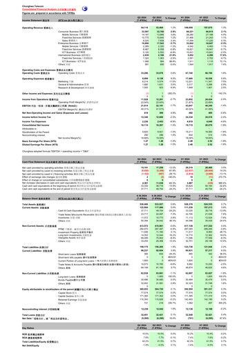 Thumbnail Chunghwa Telecom Quarterly Report 2024-q2