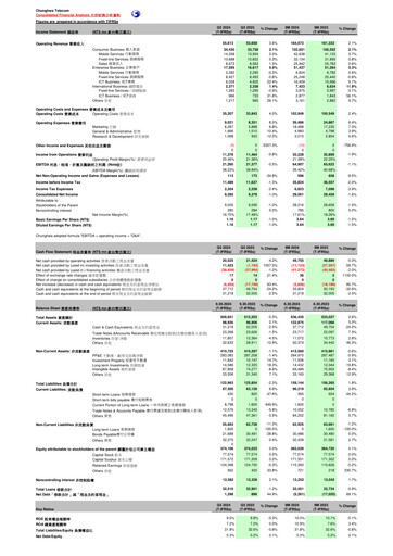 Thumbnail Chunghwa Telecom Quarterly Report 2024-q3