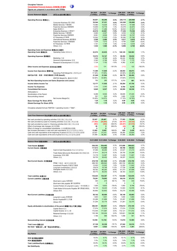 Thumbnail Chunghwa Telecom Quarterly Report 2025-q4