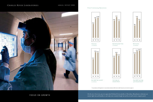 Thumbnail Charles River Laboratories
 Annual Report 2006