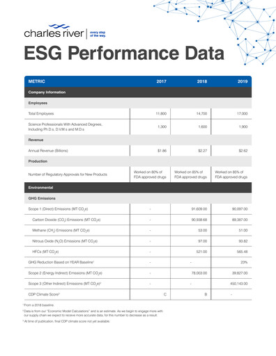 Thumbnail Charles River Laboratories
 ESG Report 2019