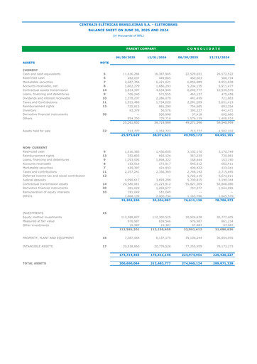 Thumbnail Centrais Electricas Brasileiras Quarterly Report 2025-q2