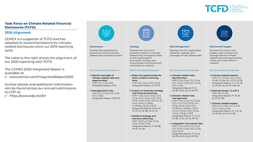 Thumbnail Cemex ESG Report 2020
