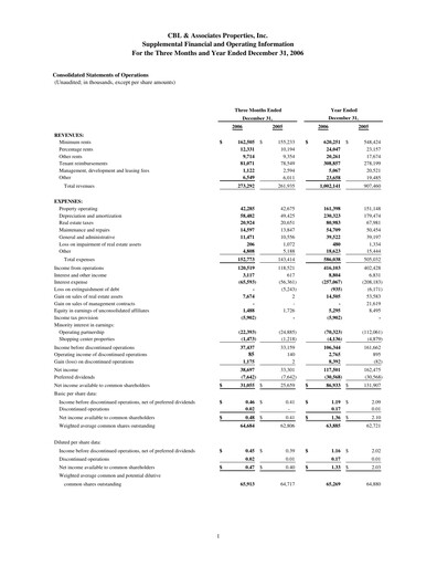 Thumbnail CBL Properties
 Quarterly Report 2006-q4