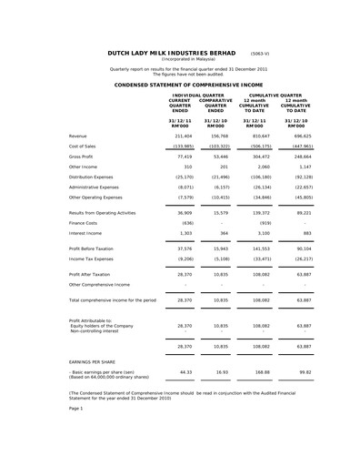 Thumbnail Dutch Lady Milk Industries Quarterly Report 2011-q4