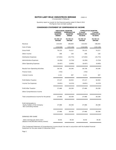 Thumbnail Dutch Lady Milk Industries Quarterly Report 2012-q1