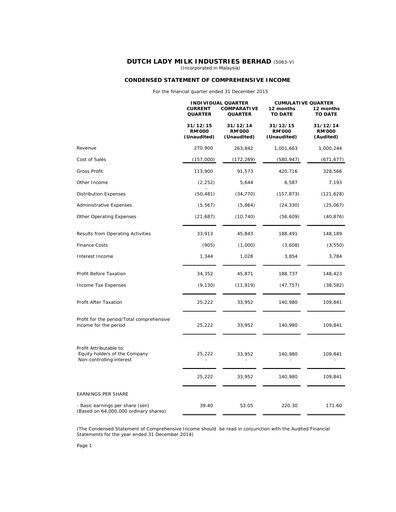 Thumbnail Dutch Lady Milk Industries Quarterly Report 2015-q4