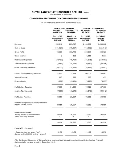 Thumbnail Dutch Lady Milk Industries Quarterly Report 2020-q4