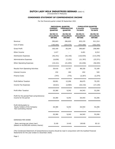 Thumbnail Dutch Lady Milk Industries Quarterly Report 2021-q3
