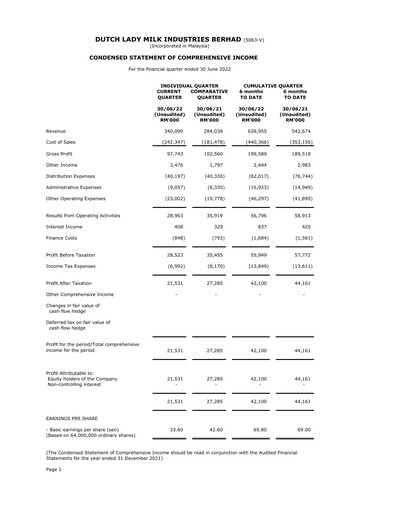 Thumbnail Dutch Lady Milk Industries Quarterly Report 2022-q2