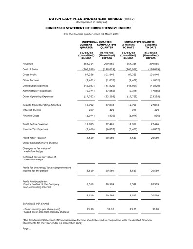 Thumbnail Dutch Lady Milk Industries Quarterly Report 2023-q1