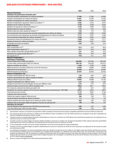 Thumbnail Canadian National Railway Financial Report 2025