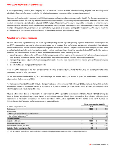 Thumbnail Canadian National Railway Quarterly Report 2023-q1