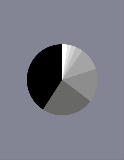 Thumbnail Porsche Annual Report 2018