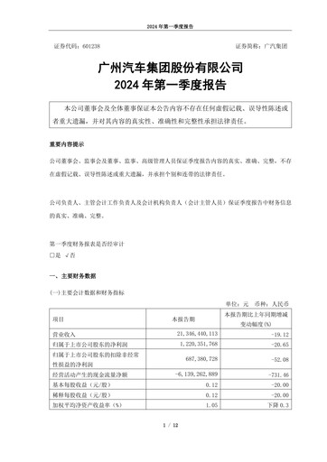 Thumbnail GAC (Guangzhou Automobile Group) Quarterly Report 2024-q1