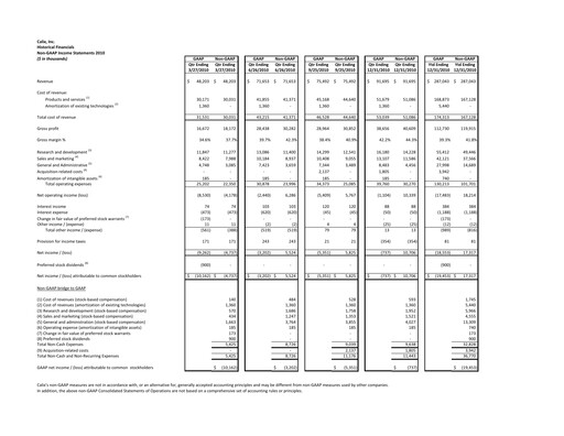 Thumbnail Calix Financial Statement 2010