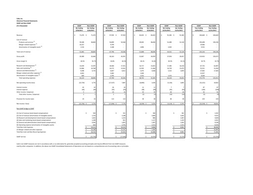 Thumbnail Calix Financial Statement 2011