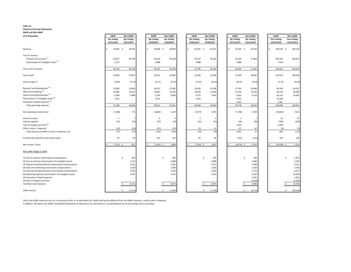 Thumbnail Calix Financial Statement 2012