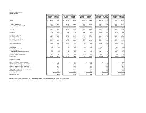Thumbnail Calix Financial Statement 2013
