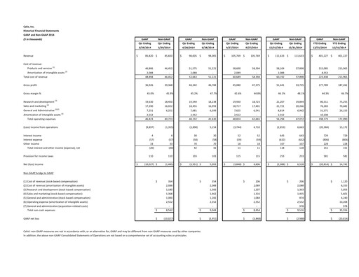 Thumbnail Calix Financial Statement 2014