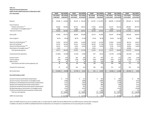 Thumbnail Calix Financial Statement 2015