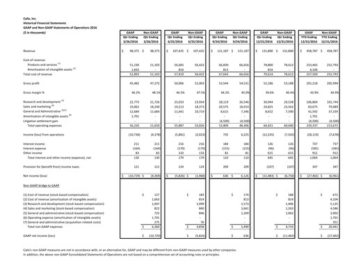 Thumbnail Calix Financial Statement 2016